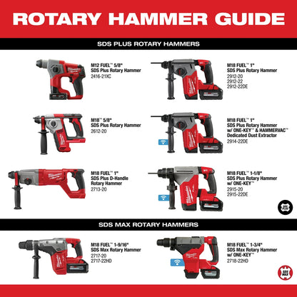 Rotary Hammer Guide