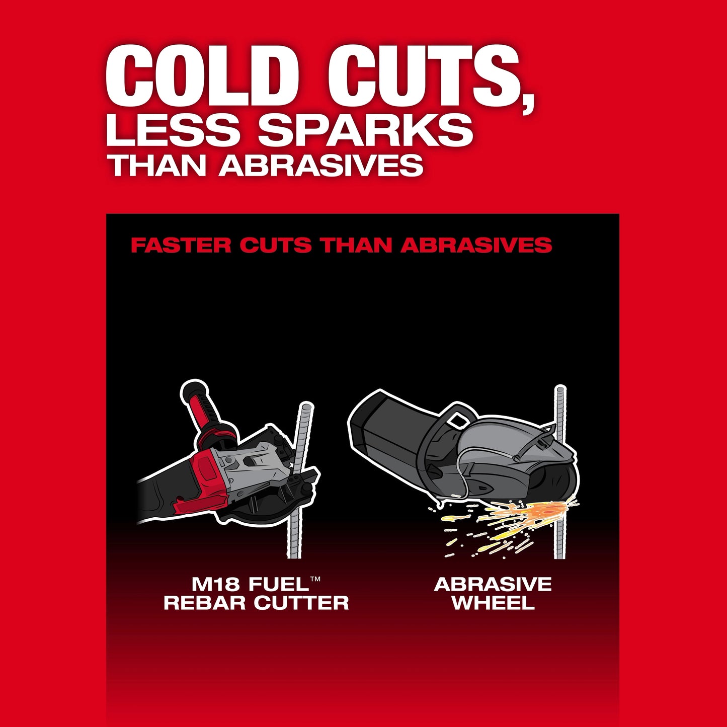 M18 FUEL™ #10 (1-1/4") Rebar Cutter