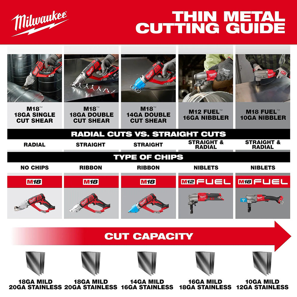 Milwaukee Thin Metal Cutting Guide with various tools and cut capacity information.