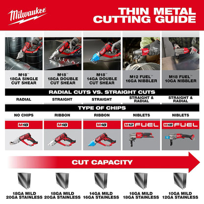 Milwaukee Thin Metal Cutting Guide with various tools and cut capacity information.