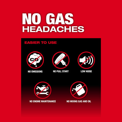 No gas headaches