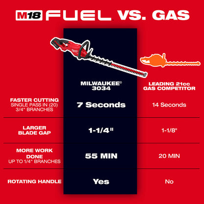 M18 FUEL™ 30" Hedge Trimmer