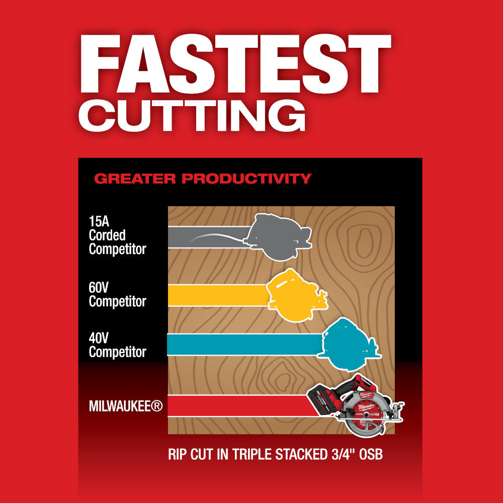 Showing cutting speed comparison between the M18 FUEL™ 7-1/4” Circular Saw and 3 Competitors 