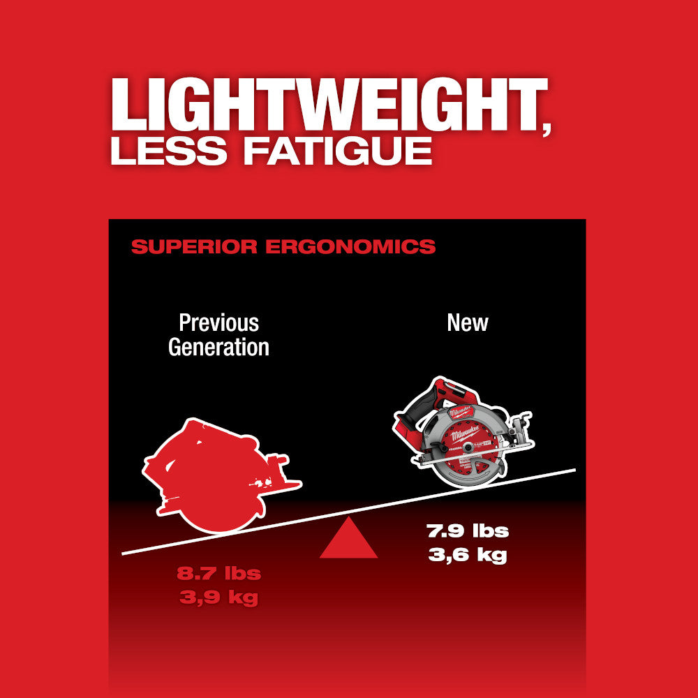 Comparison of previous generation and new product weight with ergonomic benefits on a red background.