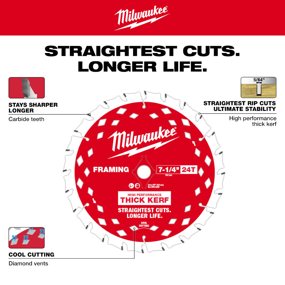 M18 FUEL™ 7-1/4” Circular Saw blade with red background and text highlighting features.
