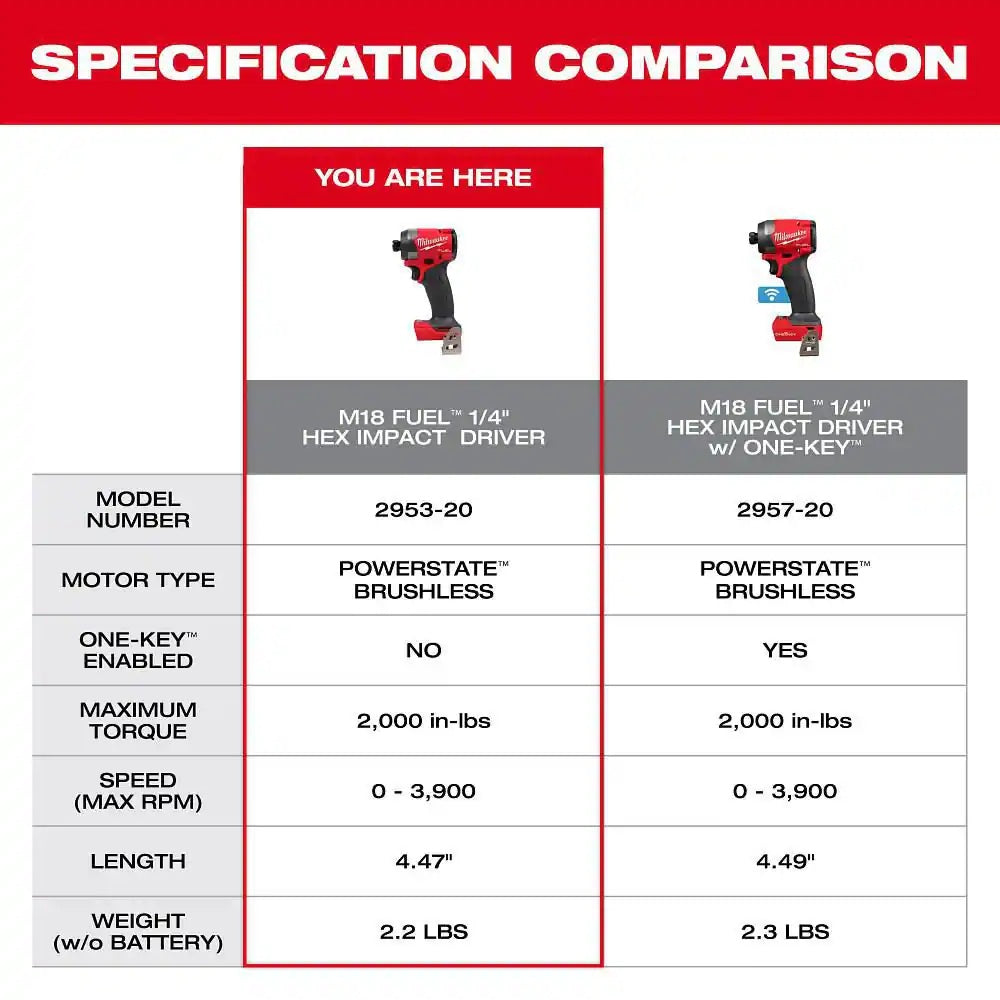 M18 FUEL™ Brushless Cordless 1/4 in. Hex Impact Driver Kit with 5.0Ah Battery/Charger & PACKOUT Tool-Box