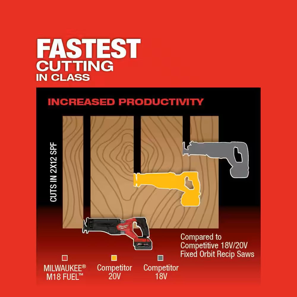 M18 FUEL Brushless Cordless SAWZALL Reciprocating Saw Kit with 5.0Ah Battery/Charger & PACKOUT Tool-Box