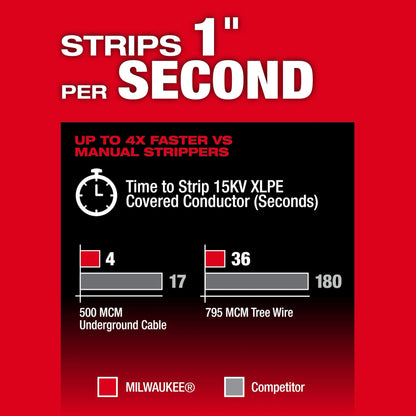 M18 FUEL™ Covered Conductor Cable Stripper