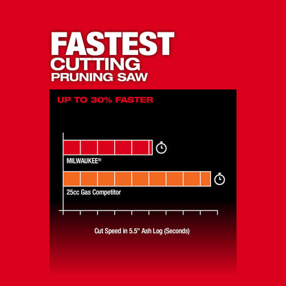 M18 FUEL™ HATCHET™ 8" Pruning Saw