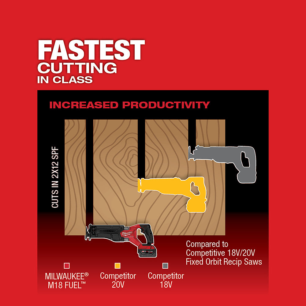 M18 FUEL™ SAWZALL® Recip Saw - 1 Battery XC5.0 Kit