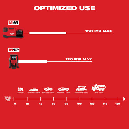 Graph showing optimized use of M18 and M12 Inflator on a red background.