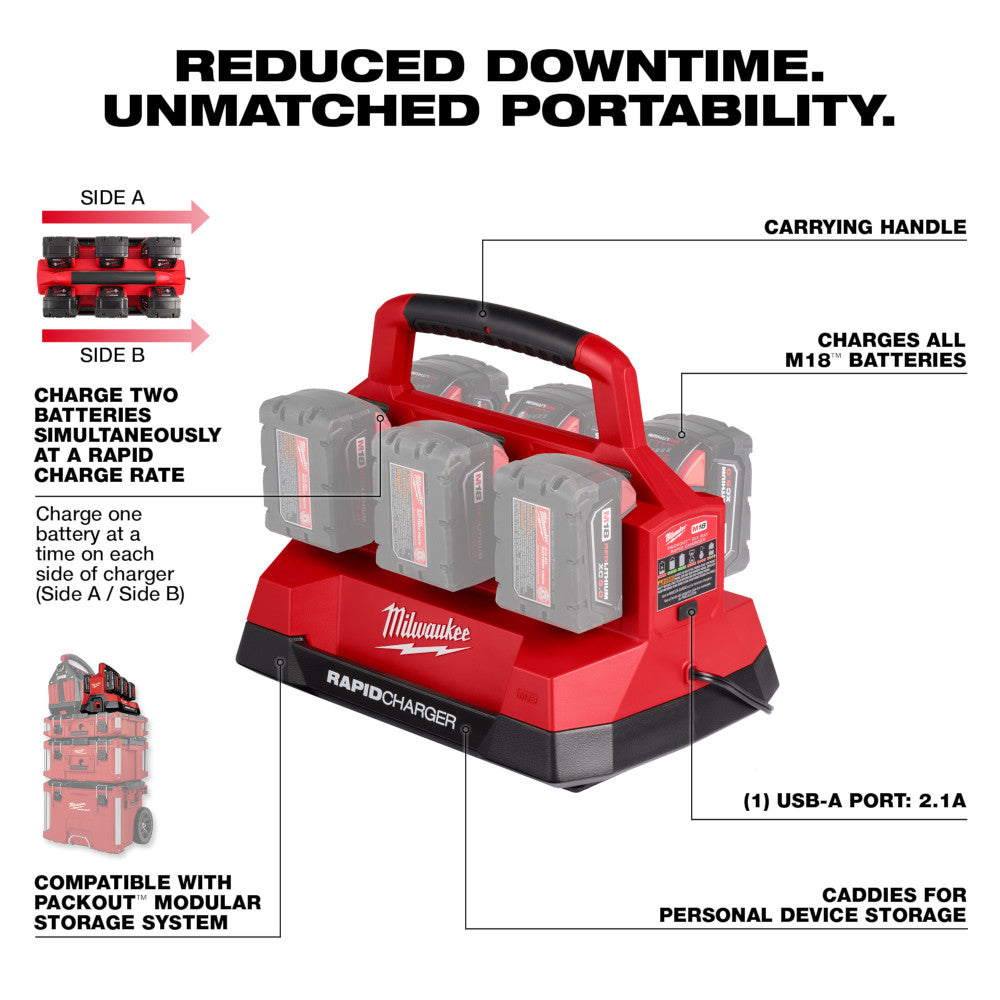 M18™ PACKOUT™ Six Bay Rapid Charger with features highlighted on a white background
