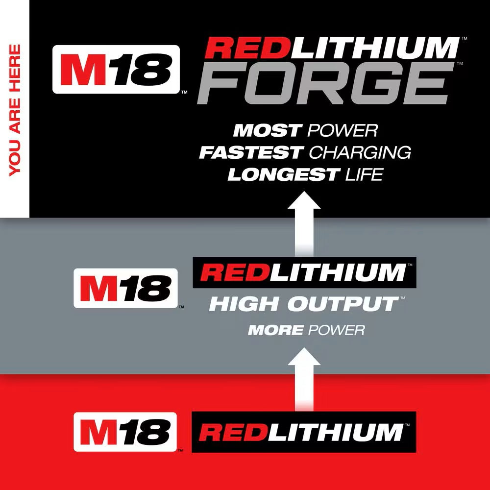 M18 Redlithium Forge HD12.0 Gift Box