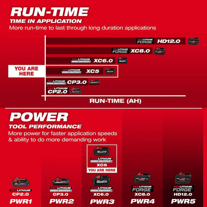 M18™ REDLITHIUM™ HIGH OUTPUT™ XC5™ Battery Pack