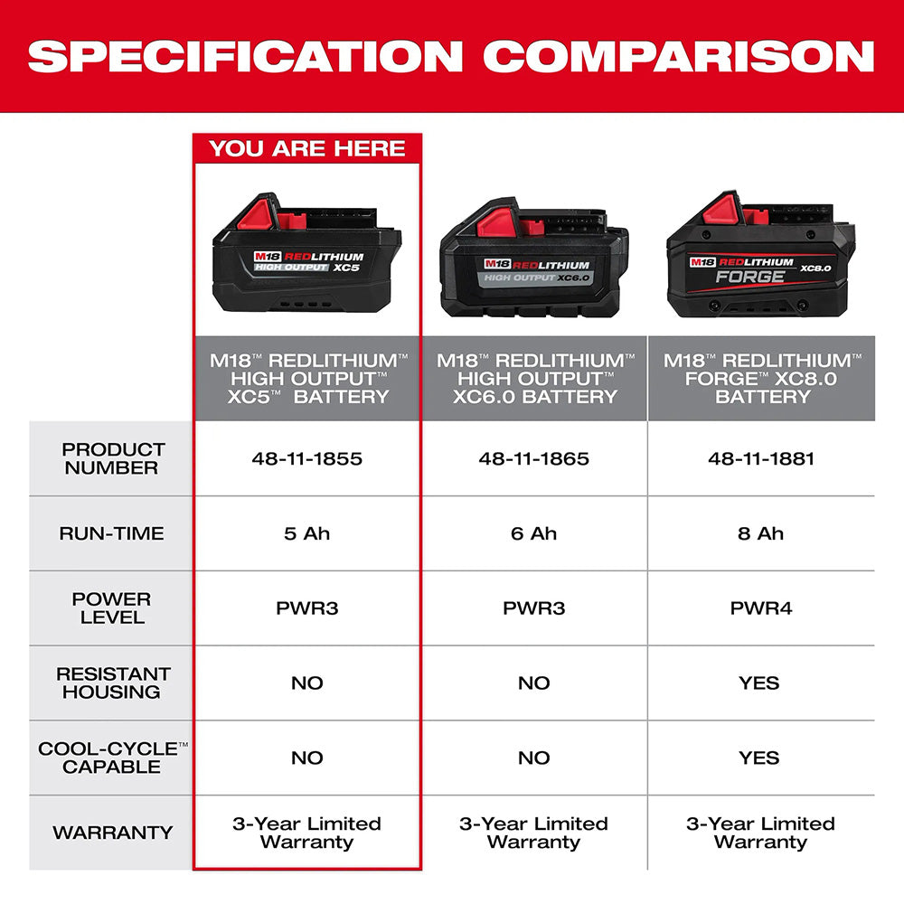 M18™ REDLITHIUM™ HIGH OUTPUT™ XC5™ Battery Pack