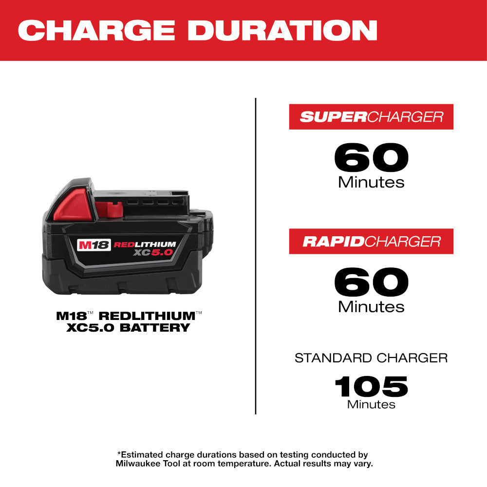 Charge Duration - SUPERCHARGER & RAPIDCHARGER: 60 Minutes, Standard Charger 105 Minutes