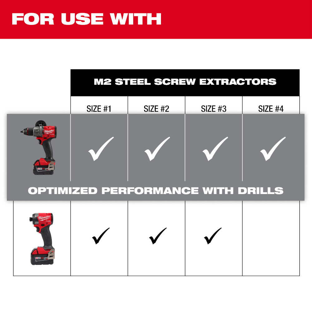 M2 Steel Screw Extractor Set 4PC