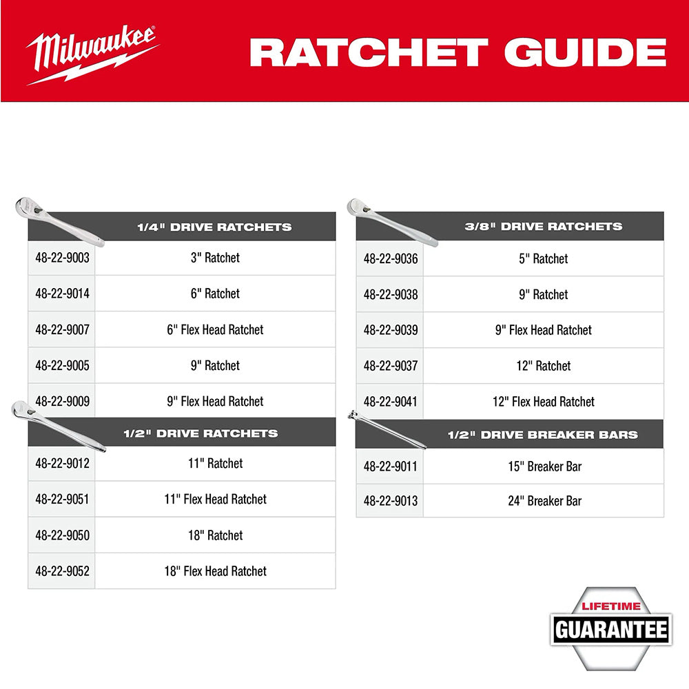 Milwaukee ratchet guide with product listings on a white background