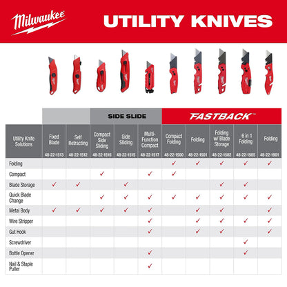 Multi-Function Compact Utility Knife