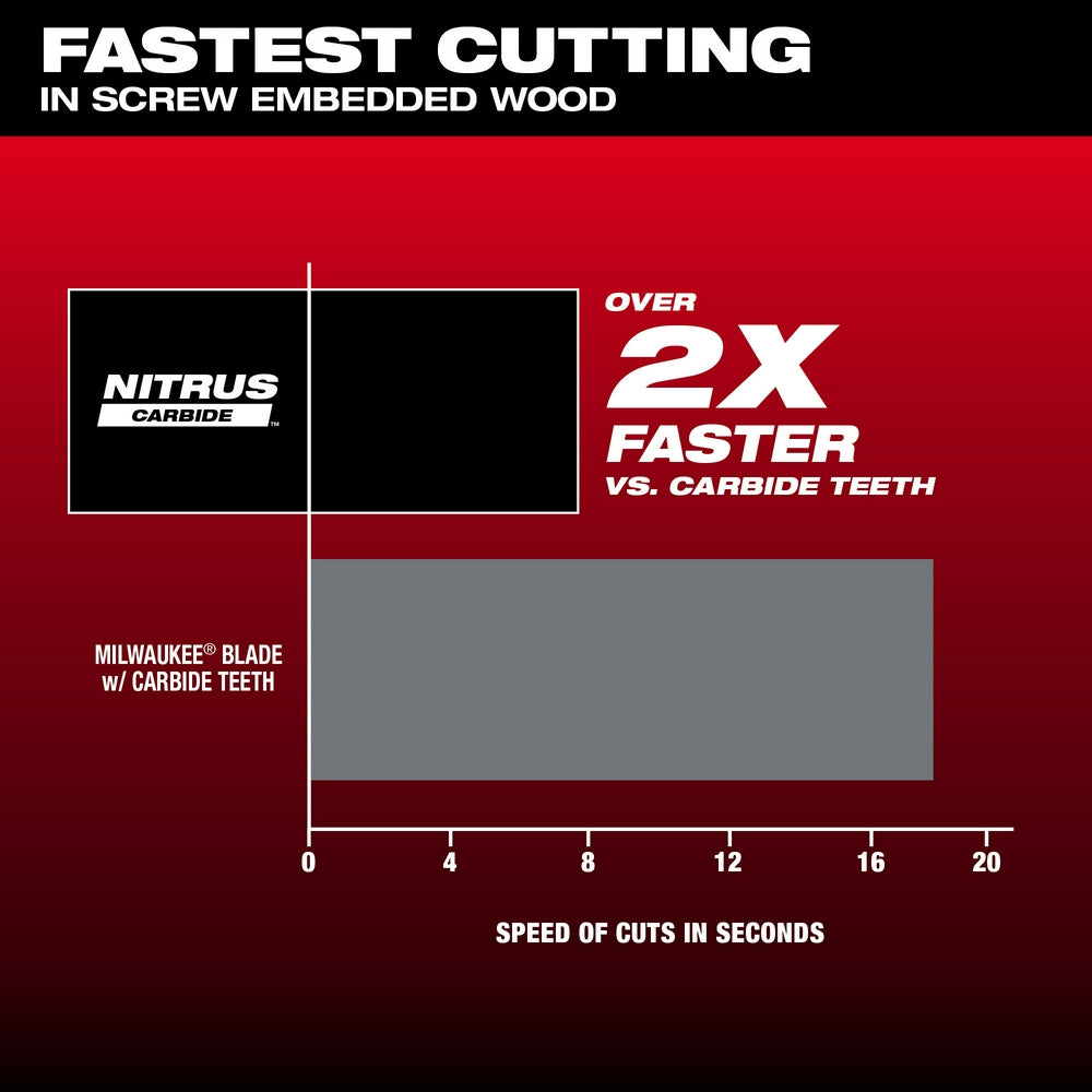 NITRUS™ Carbide Extreme Materials Universal Fit OPEN-LOK™ Multi-Tool Blade (1 PK)