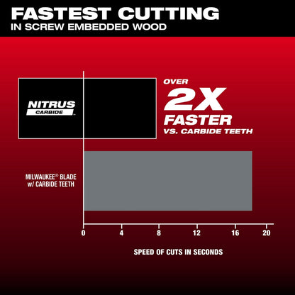 NITRUS™ Carbide Extreme Materials Universal Fit OPEN-LOK™ Multi-Tool Blade (1 PK)