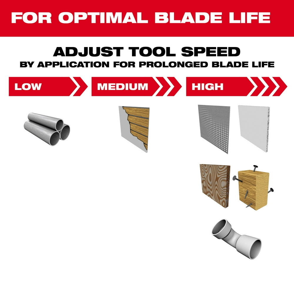 Adjust tool speed by application for prolonged blade lifef