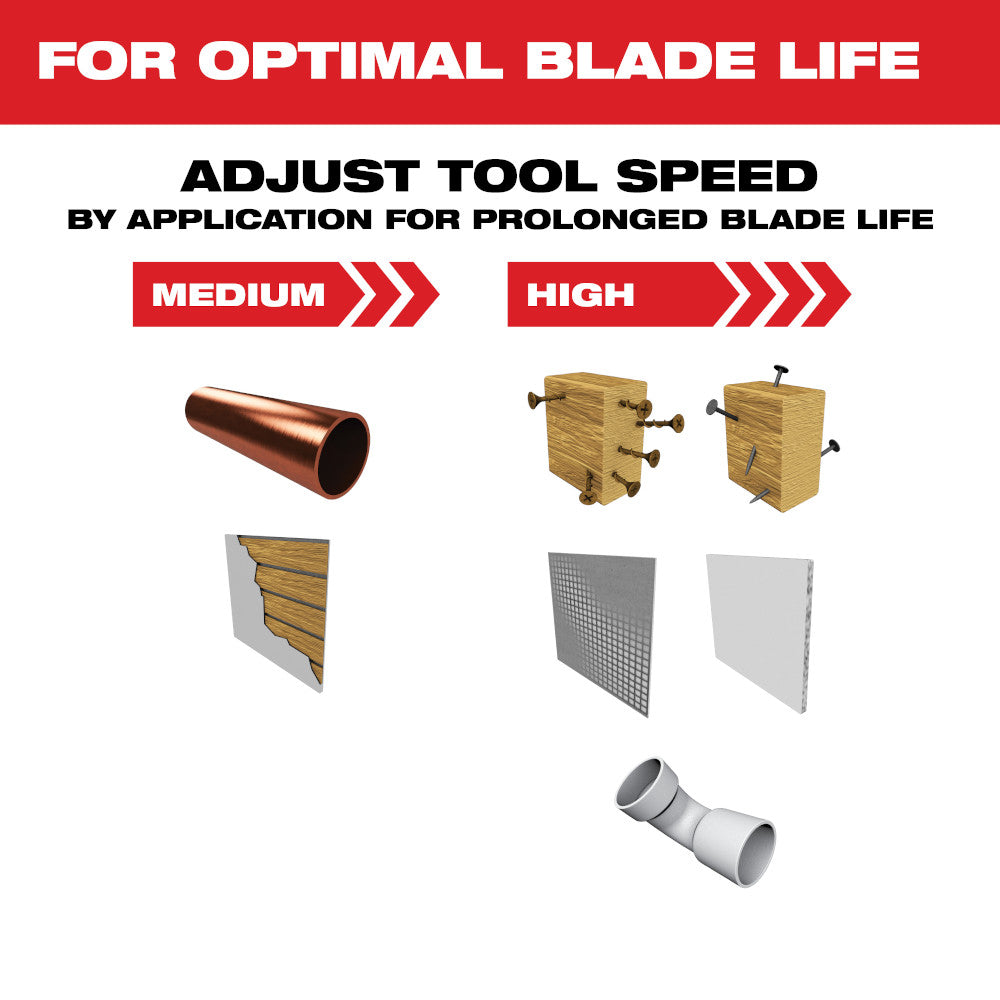 Adjust Tool Speed by application for prolonged blade life