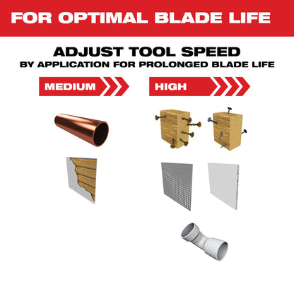 Adjust Tool Speed by application for prolonged blade life