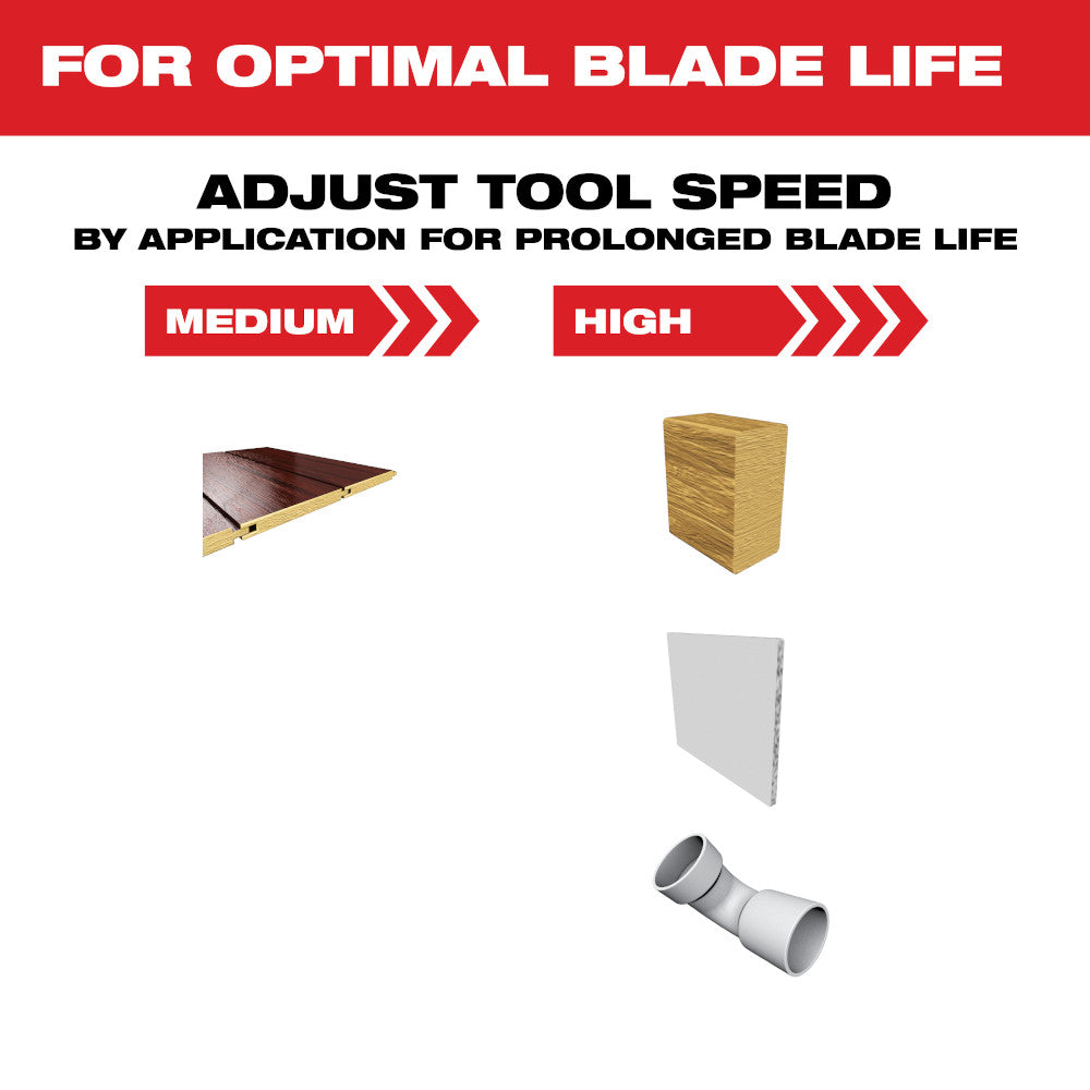 Adjust Tool Speed by application for prolonged blade life