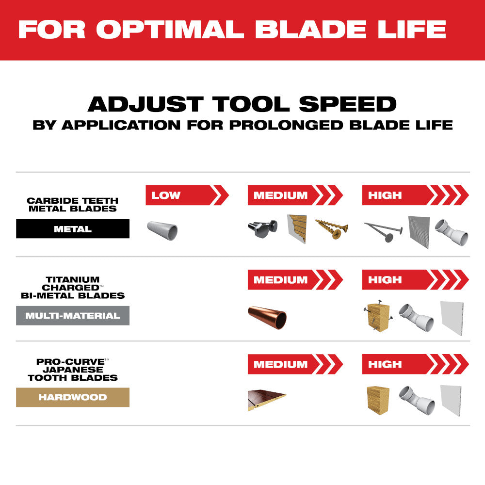 OPEN-LOK™ All-Purpose Multi-Tool Blade Variety Pack 3PC