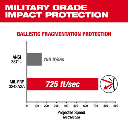 Performance Safety Glasses - Gray Fog-Free Lenses