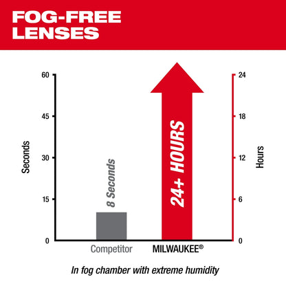 Performance Safety Glasses - Gray Fog-Free Lenses