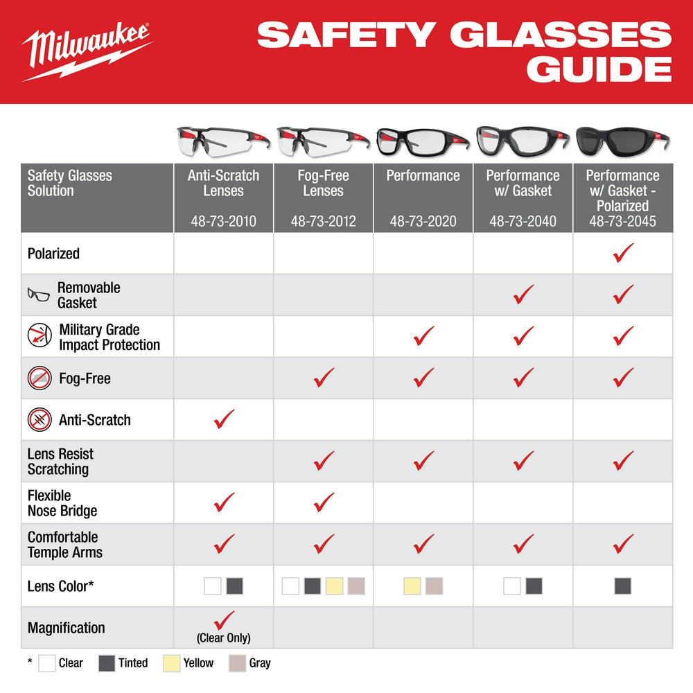 Performance Safety Glasses - Gray Fog-Free Lenses