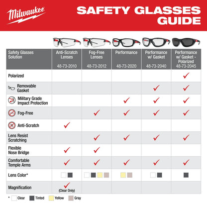 Performance Safety Glasses - Gray Fog-Free Lenses