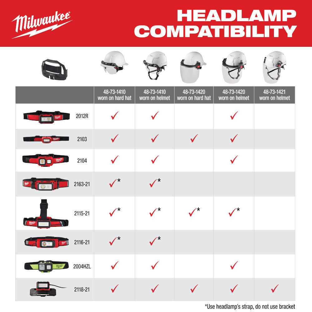 REDLITHIUM™ USB BEACON™ Hard Hat Light