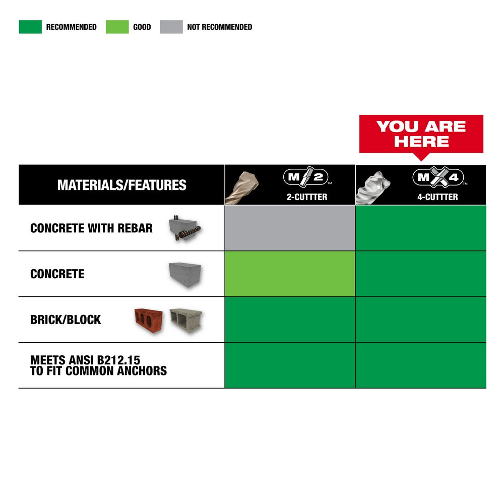 SDS Max 4CT MX4™ 5/8" X 31" X 36"