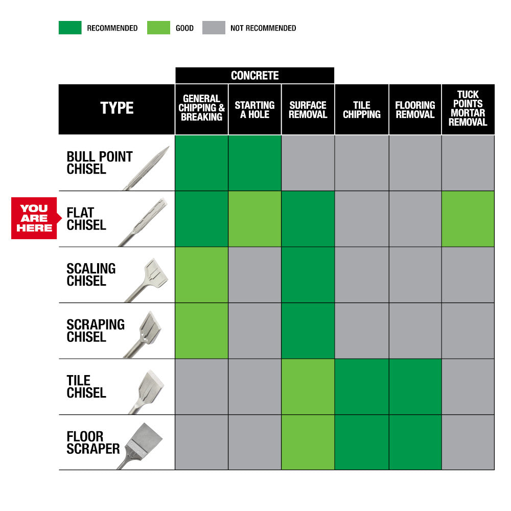 SDS MAX SLEDGE™ 1" X 16" Flat Chisel