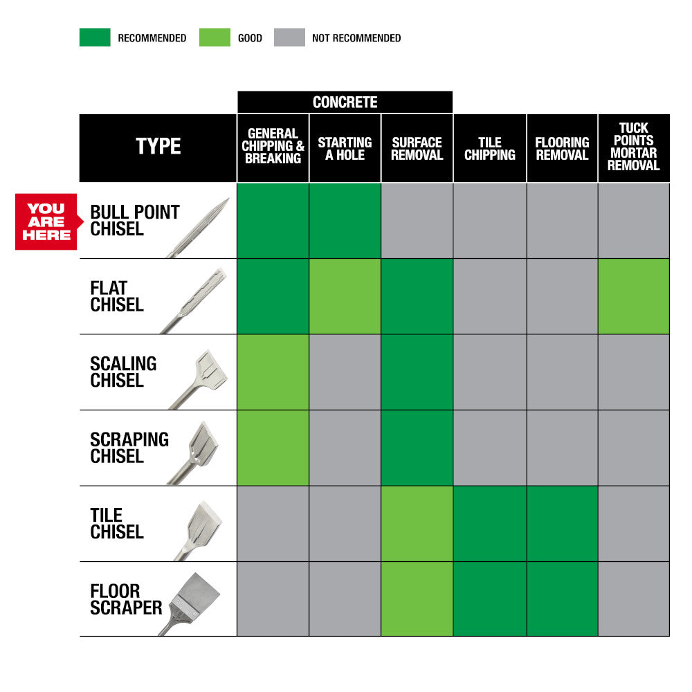 SDS Max SLEDGE™ 16" Bull Point Chisel