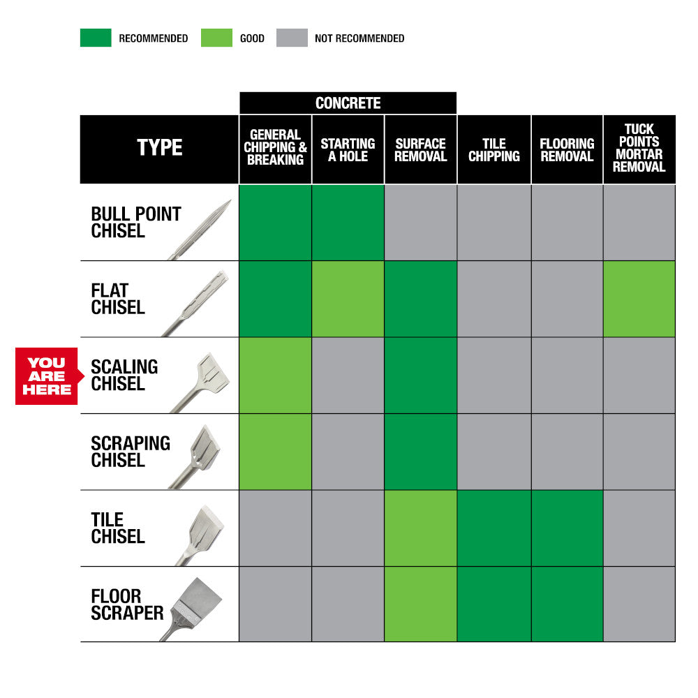 SDS Max SLEDGE™ 3" Scaling Chisel