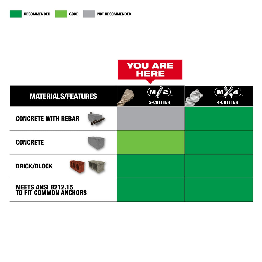 SDS Plus 2CT 1/2" X 16" X 18"