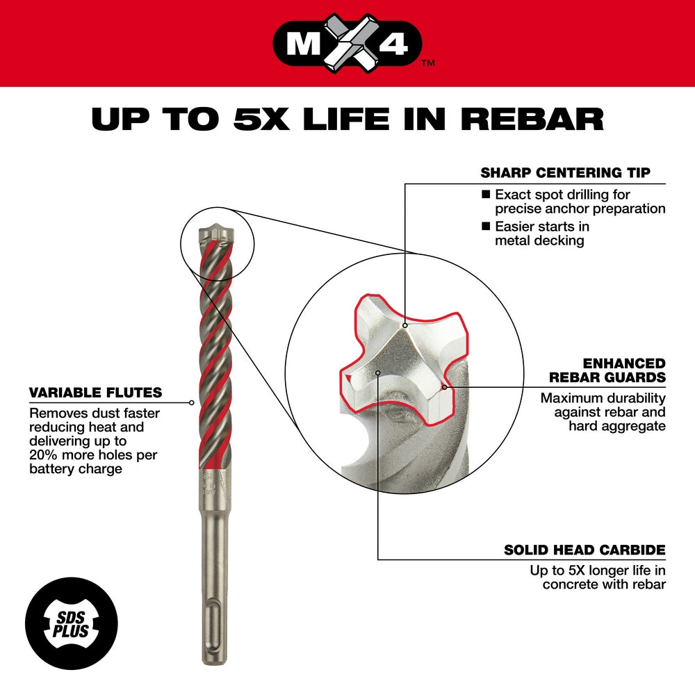 SDS Plus 4CT MX4™ 5 PC Kit