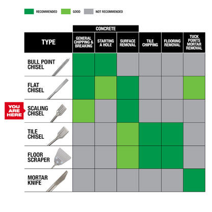 SDS Plus SLEDGE™ 1-1/2" Scaling Chisel