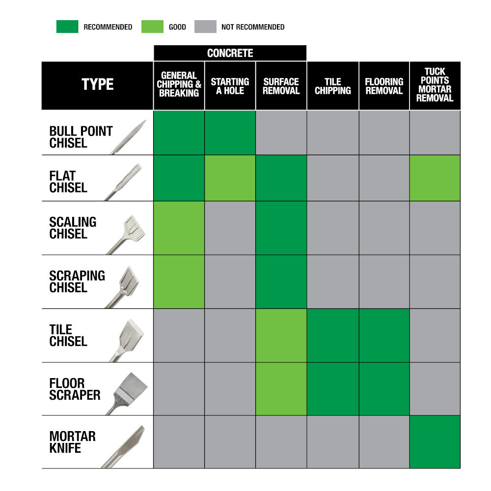 SDS Plus SLEDGE™ Bull Point & Flat Chisel (2 PK)