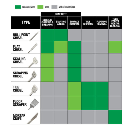 SDS Plus SLEDGE™ Bull Point & Flat Chisel (2 PK)