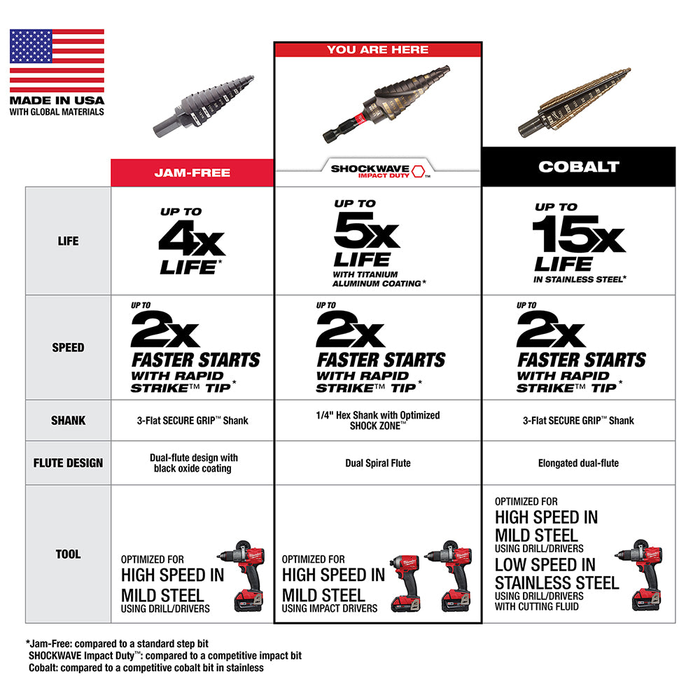 SHOCKWAVE™ Impact Duty #4 3/16 - 7/8"