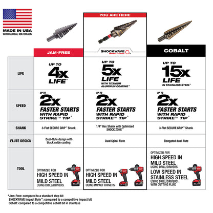 SHOCKWAVE™ Impact Duty #4 3/16 - 7/8"