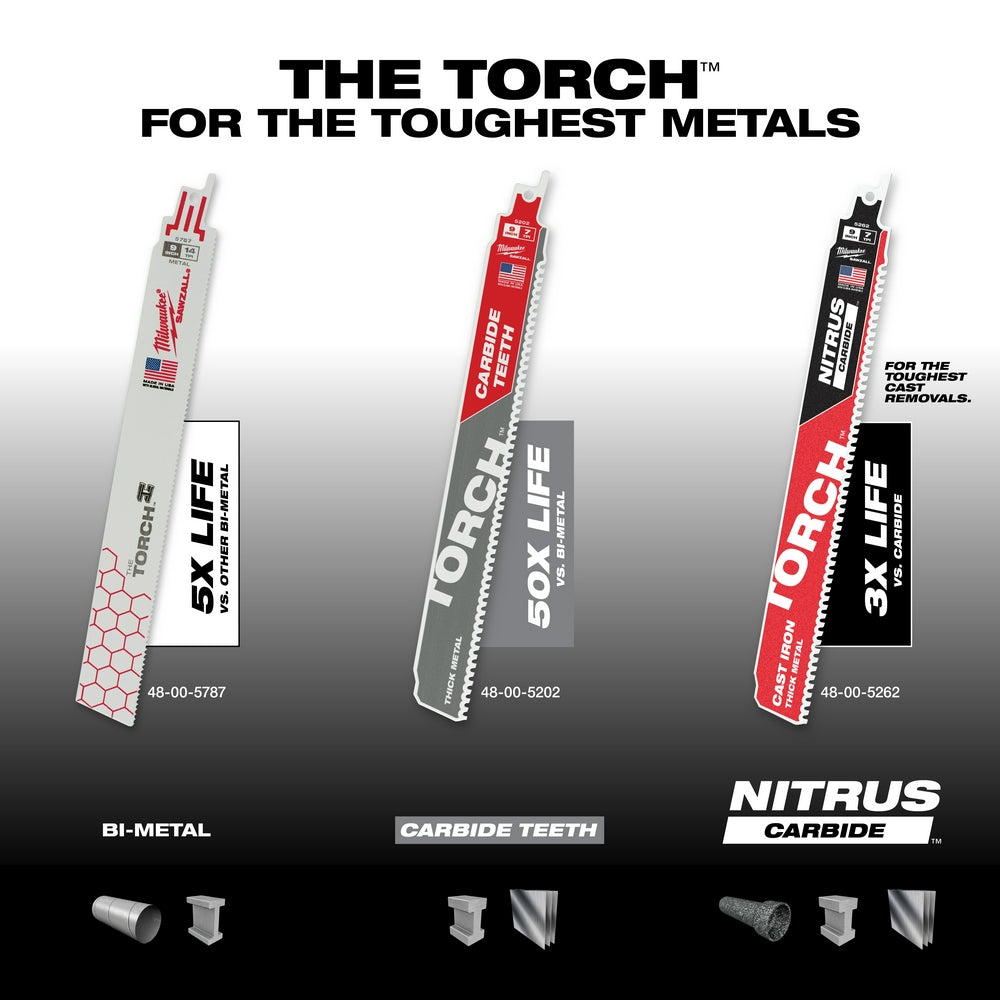 Comparing Torch Bi-Metal, Carbide Teeth and Nitrus Carbide