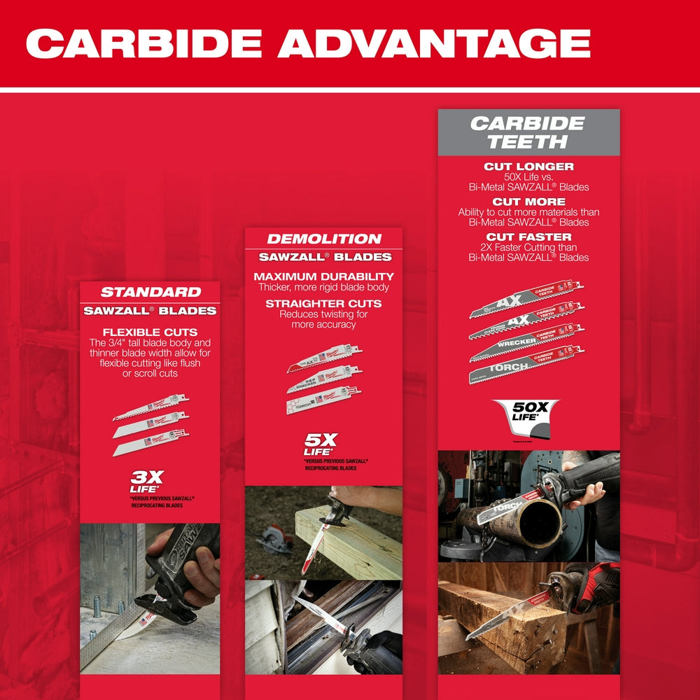 Carbide Advantage