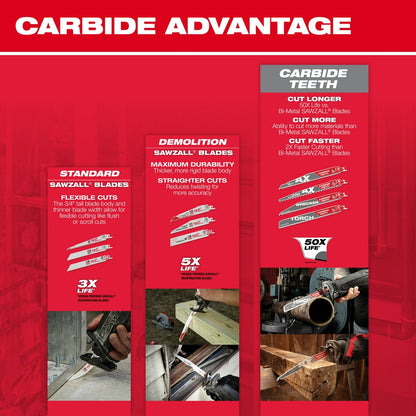 Carbide Advantage